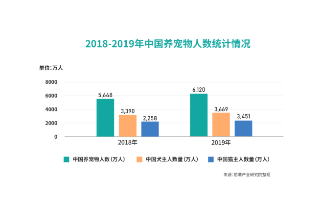 犀牛云解決方案 攜手寵物服務(wù)，共筑數(shù)字化經(jīng)營新生態(tài)